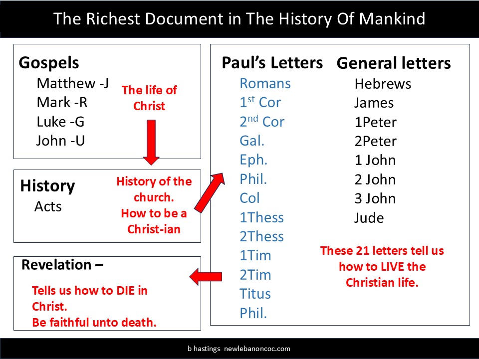 The Richest Document In The History Of Mankind